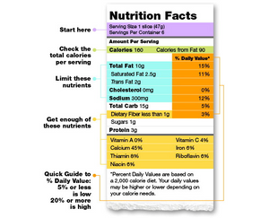 Reading Food Nutrition Labels - American Heart Association